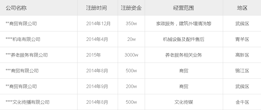 熱門公司轉讓 公司轉讓