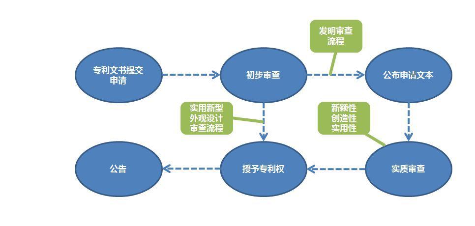 商標注冊流程及費用是怎樣的？